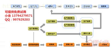 五金廠生產管理軟件 高效協同，透明管控，免費試用開啟智造新篇章