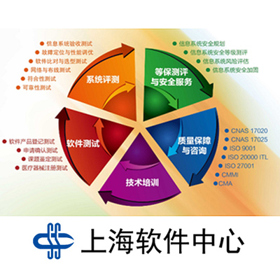 構建高效能服務資源庫 軟件服務的整合、治理與創新